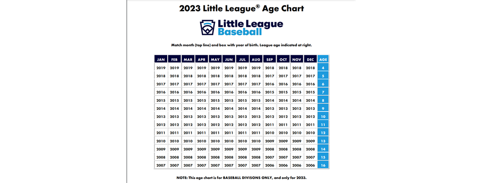 Baseball Age Chart