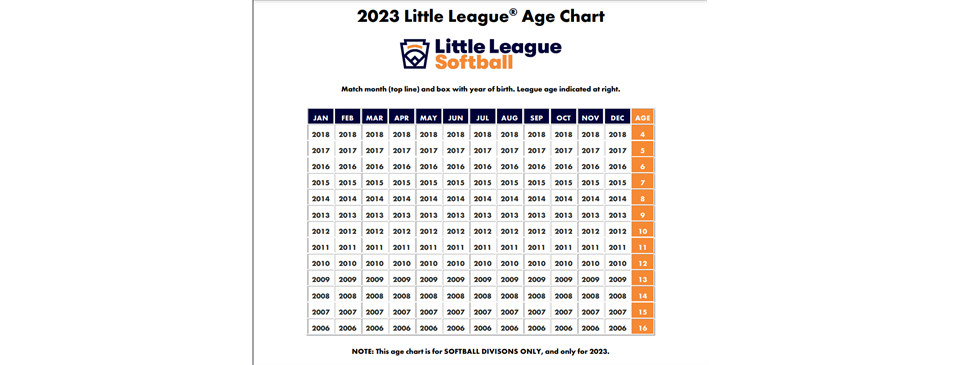 Softball Age Chart